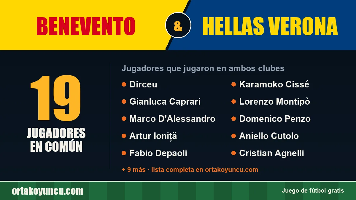 Jugadores que jugaron en Benevento y Hellas Verona: 19 jugadores