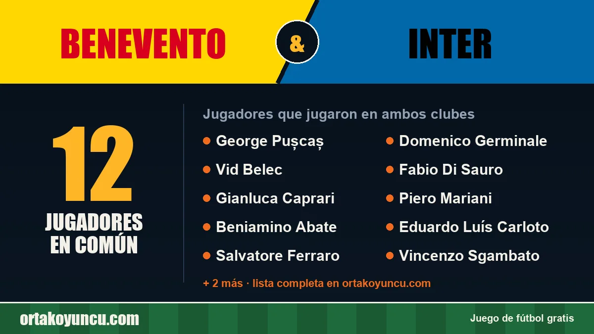 Jugadores que jugaron en Benevento y Inter: 12 jugadores