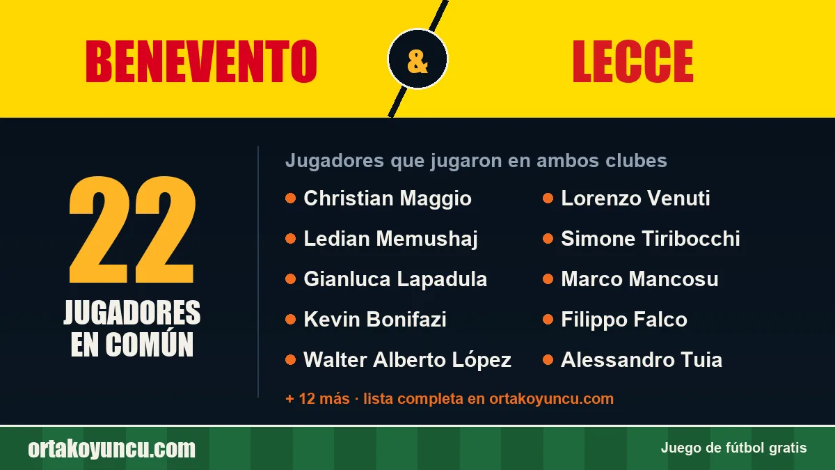 Jugadores que jugaron en Benevento y Lecce: 22 jugadores