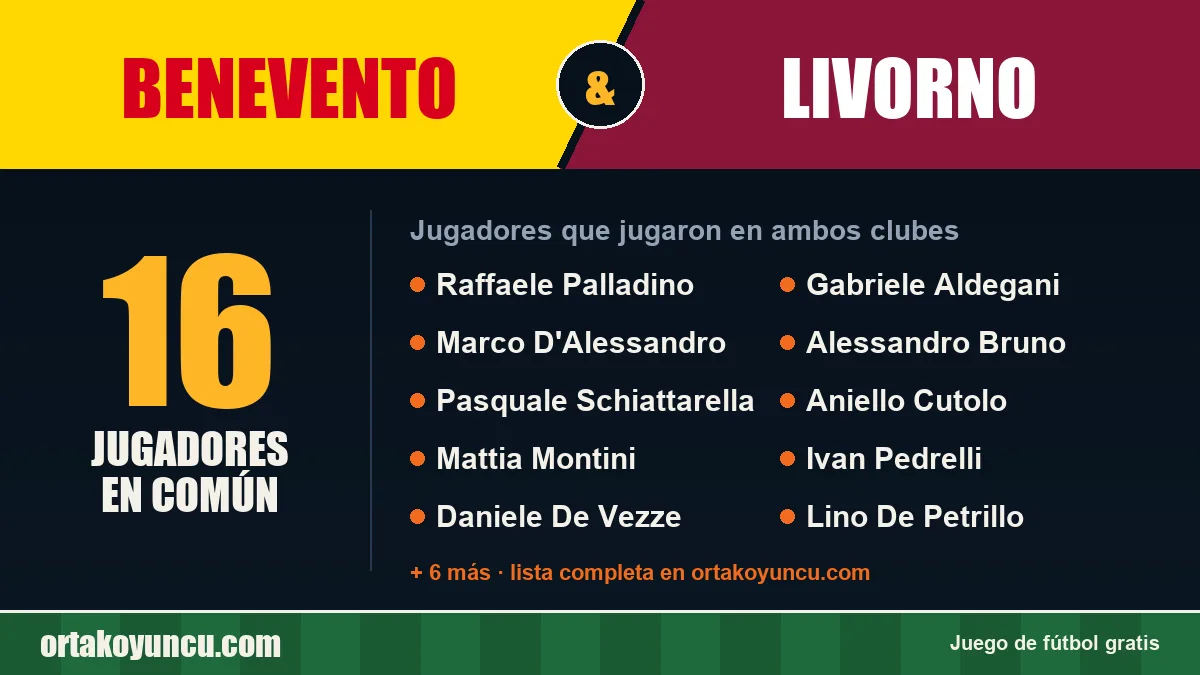 Jugadores que jugaron en Benevento y Livorno: 16 jugadores
