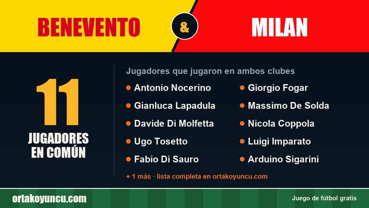 Jugadores que jugaron en Benevento y Milan: 11 jugadores
