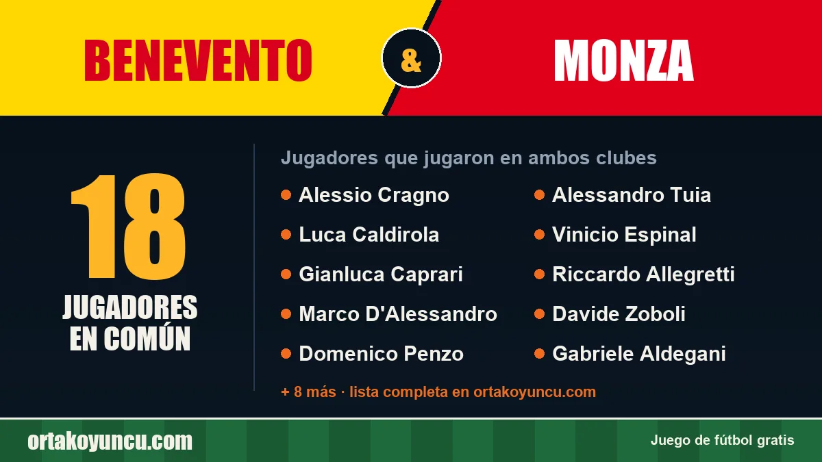 Jugadores que jugaron en Benevento y Monza: 18 jugadores