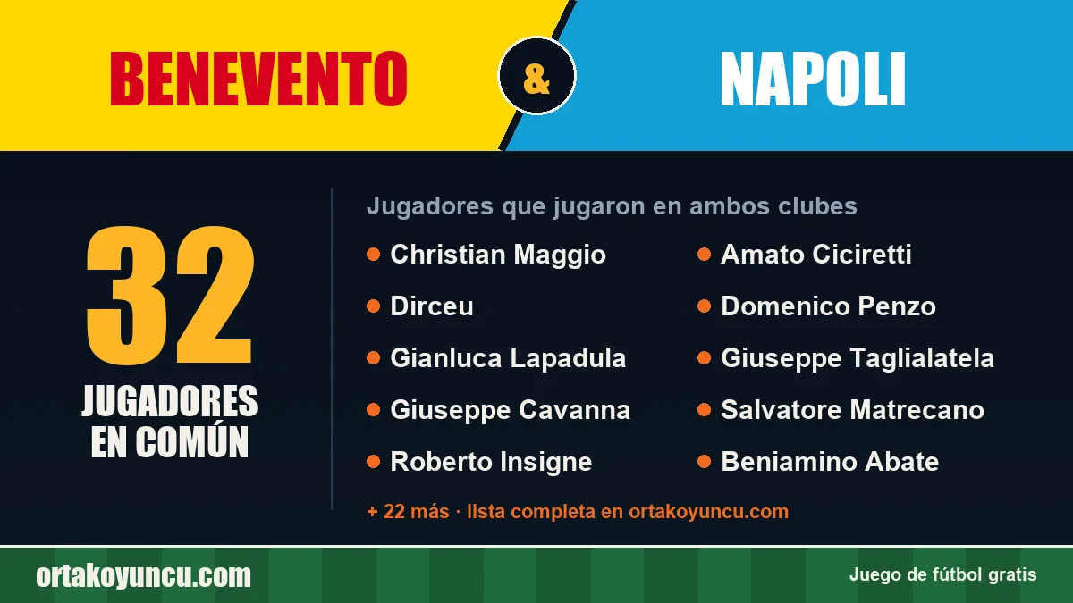 Jugadores que jugaron en Benevento y Napoli: 32 jugadores