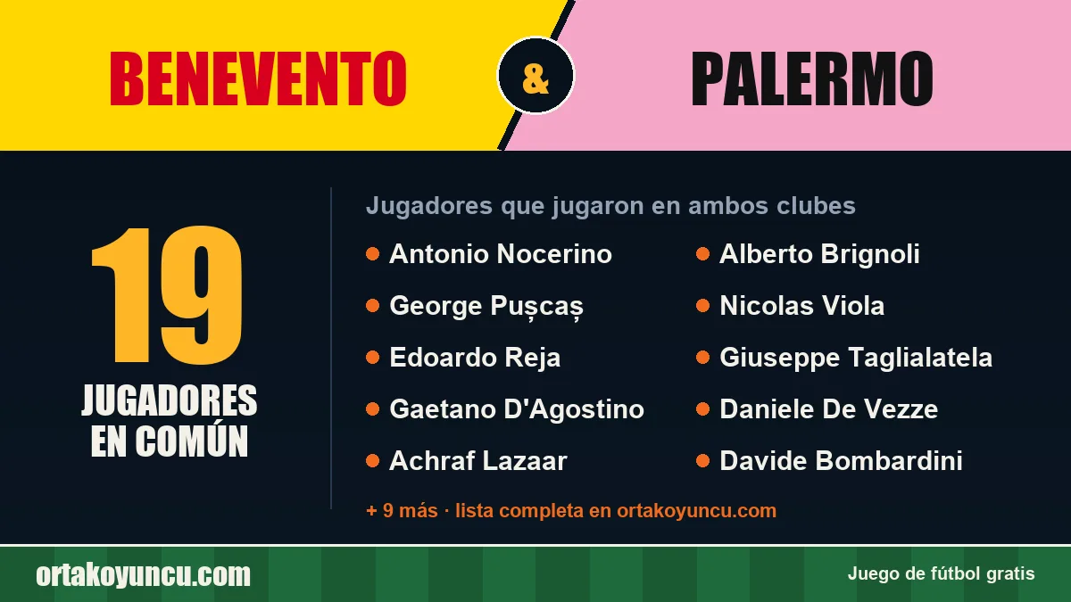 Jugadores que jugaron en Benevento y Palermo: 19 jugadores