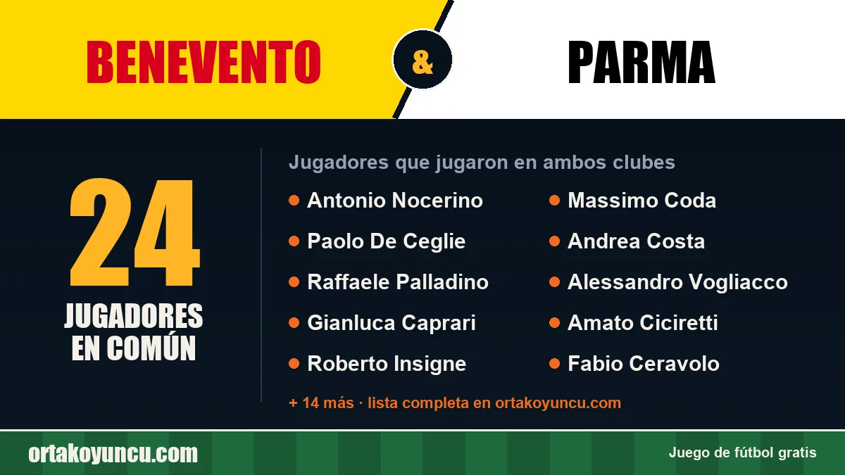Jugadores que jugaron en Benevento y Parma: 24 jugadores