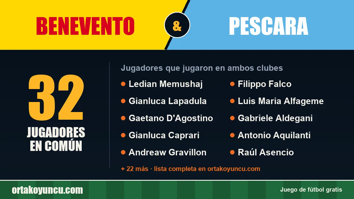 Jugadores que jugaron en Benevento y Pescara: 32 jugadores