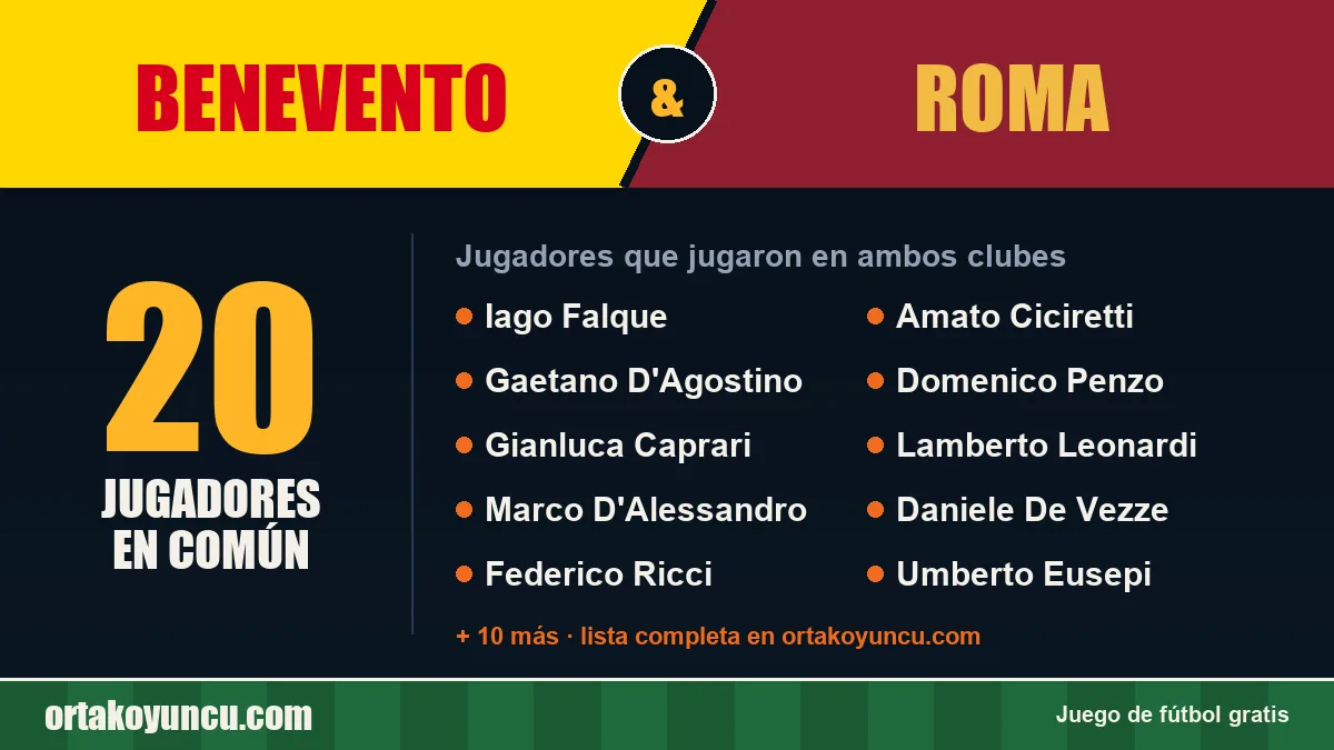 Jugadores que jugaron en Benevento y Roma: 20 jugadores