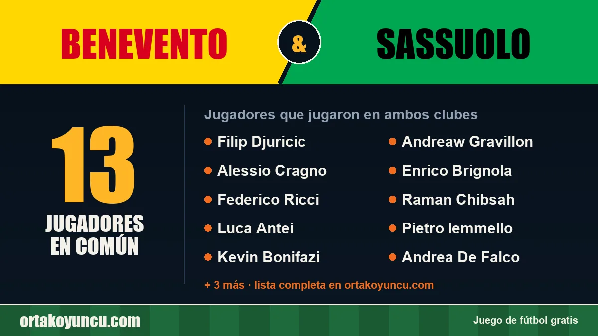 Jugadores que jugaron en Benevento y Sassuolo: 13 jugadores