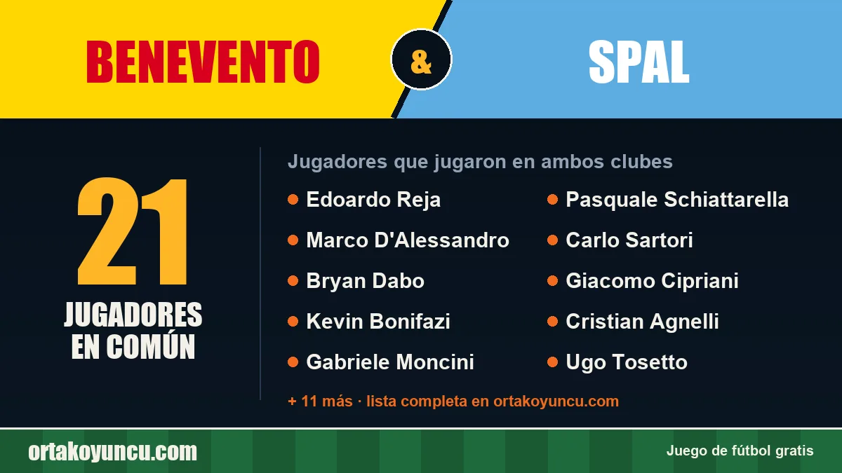 Jugadores que jugaron en Benevento y SPAL: 21 jugadores