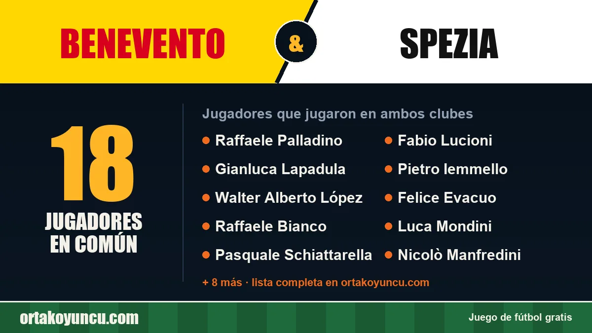 Jugadores que jugaron en Benevento y Spezia: 18 jugadores
