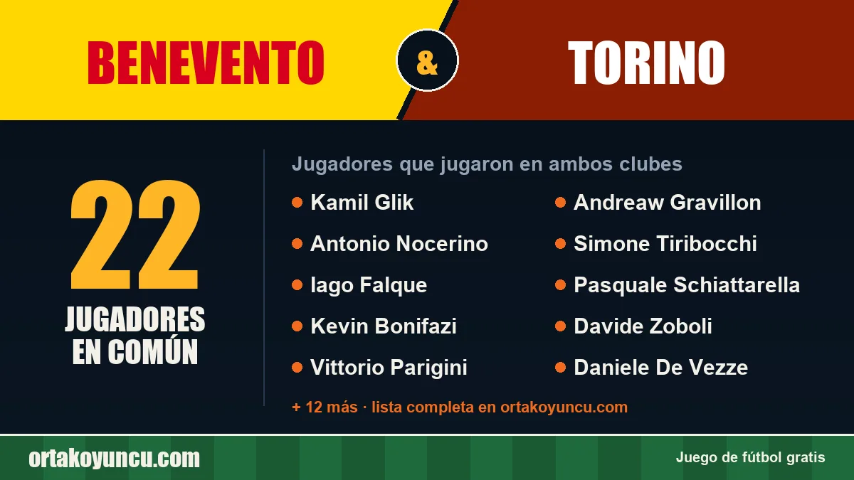 Jugadores que jugaron en Benevento y Torino: 22 jugadores