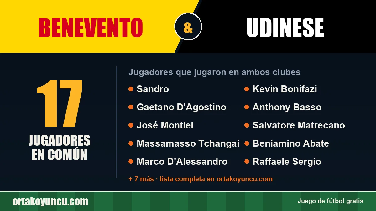 Jugadores que jugaron en Benevento y Udinese: 17 jugadores