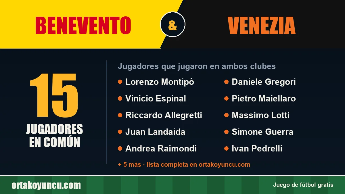 Jugadores que jugaron en Benevento y Venezia: 15 jugadores