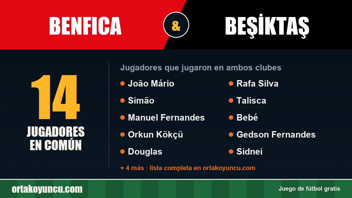 Jugadores que jugaron en Benfica y Beşiktaş: 14 jugadores