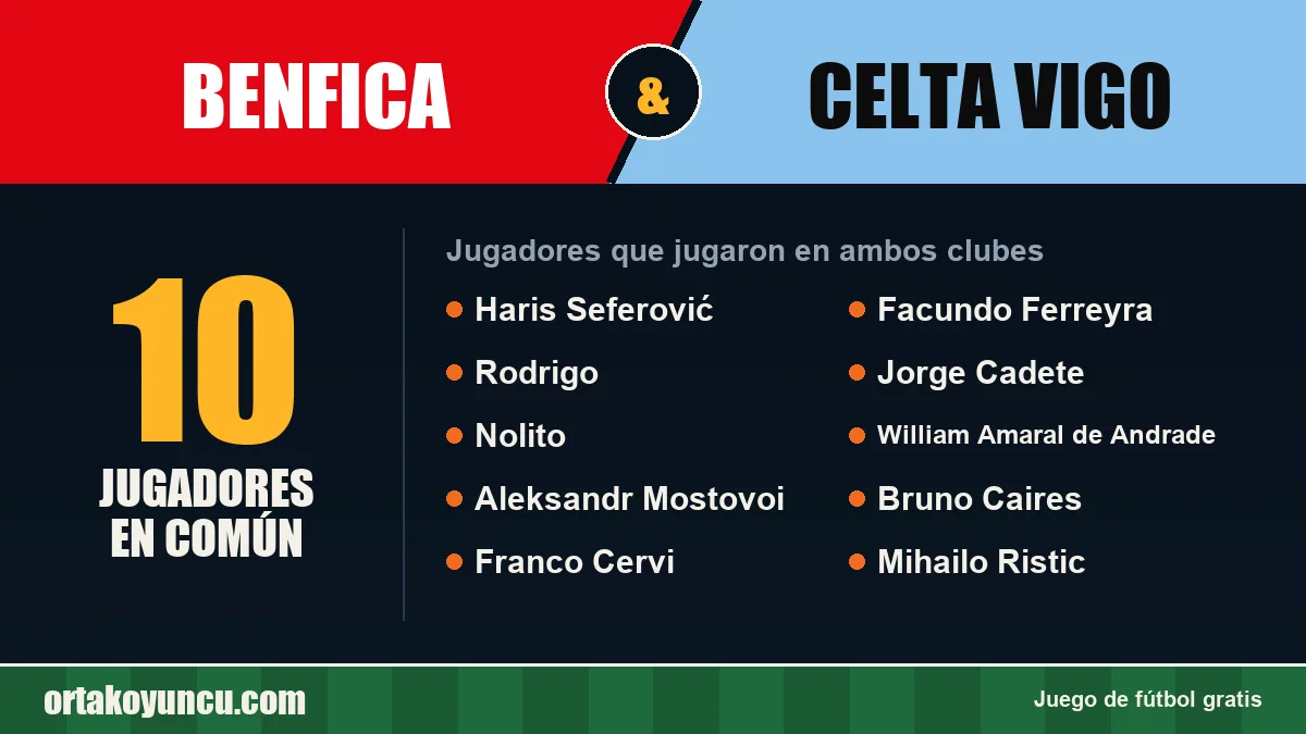 Jugadores que jugaron en Benfica y Celta Vigo: 10 jugadores