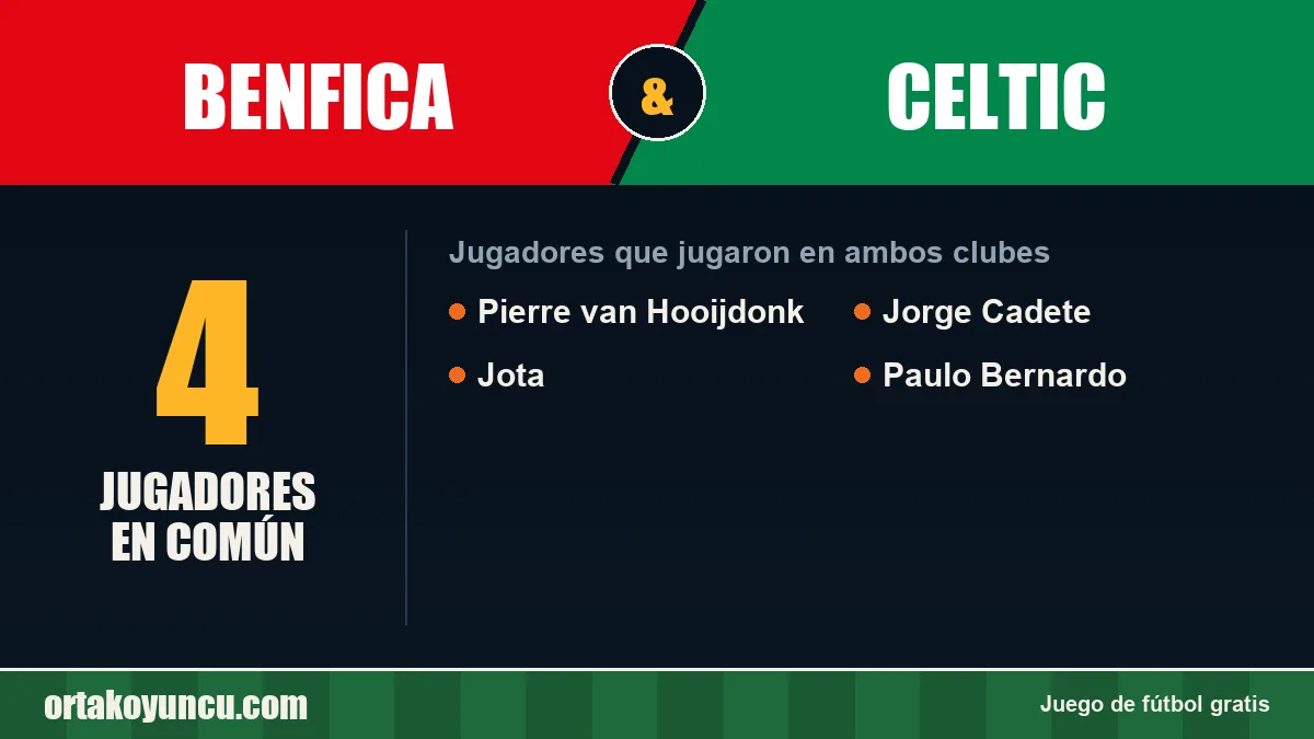 Jugadores que jugaron en Benfica y Celtic: 4 jugadores