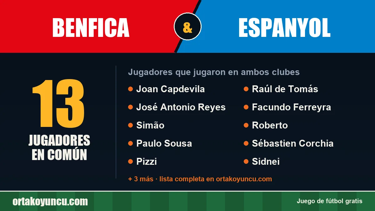 Jugadores que jugaron en Benfica y Espanyol: 13 jugadores