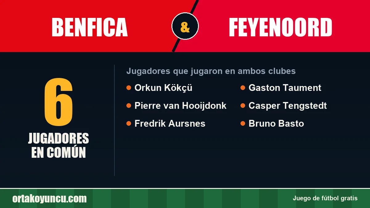 Jugadores que jugaron en Benfica y Feyenoord: 6 jugadores