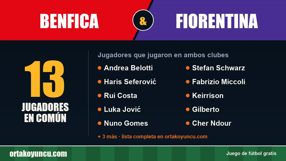 Jugadores que jugaron en Benfica y Fiorentina: 13 jugadores