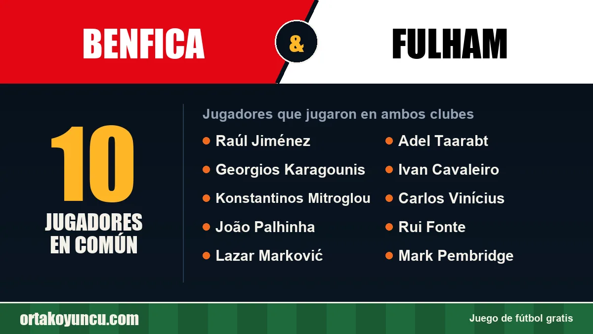 Jugadores que jugaron en Benfica y Fulham: 10 jugadores
