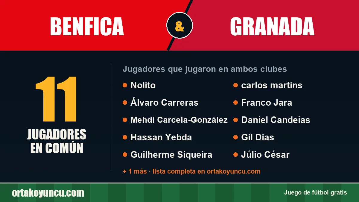 Jugadores que jugaron en Benfica y Granada: 11 jugadores