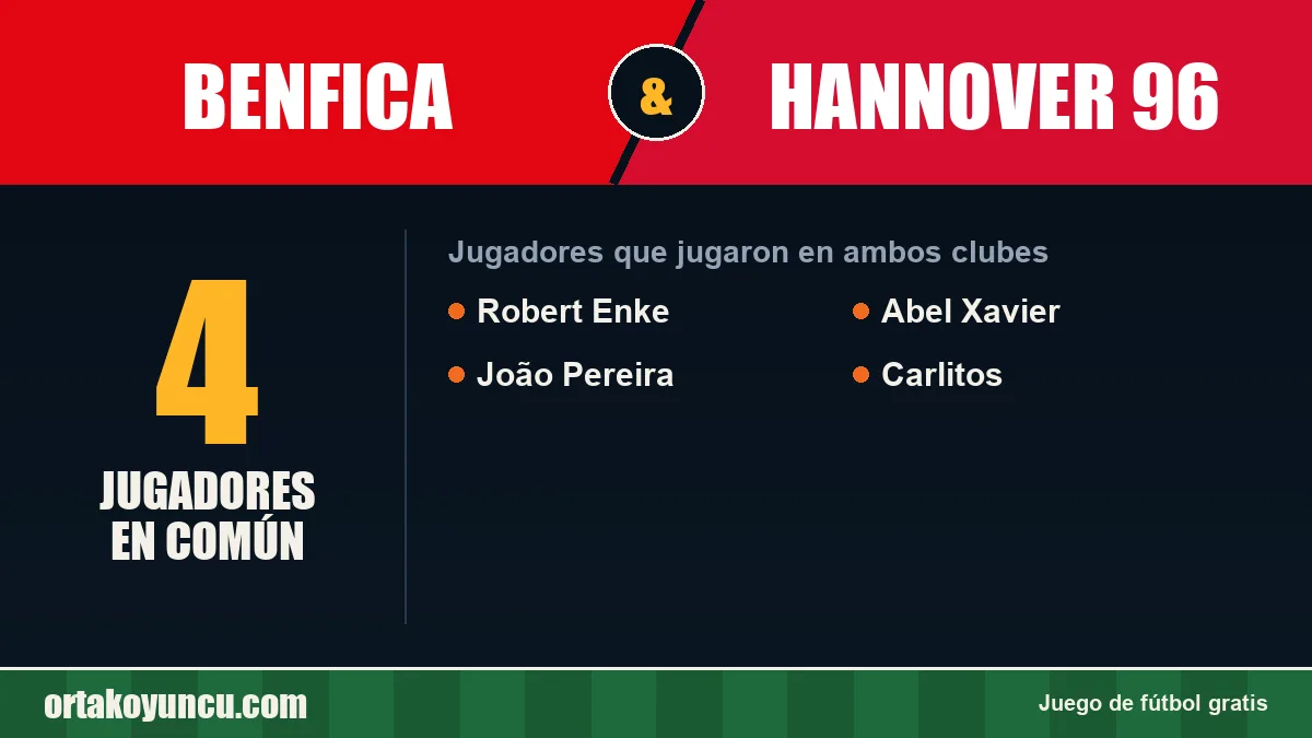 Jugadores que jugaron en Benfica y Hannover 96: 4 jugadores