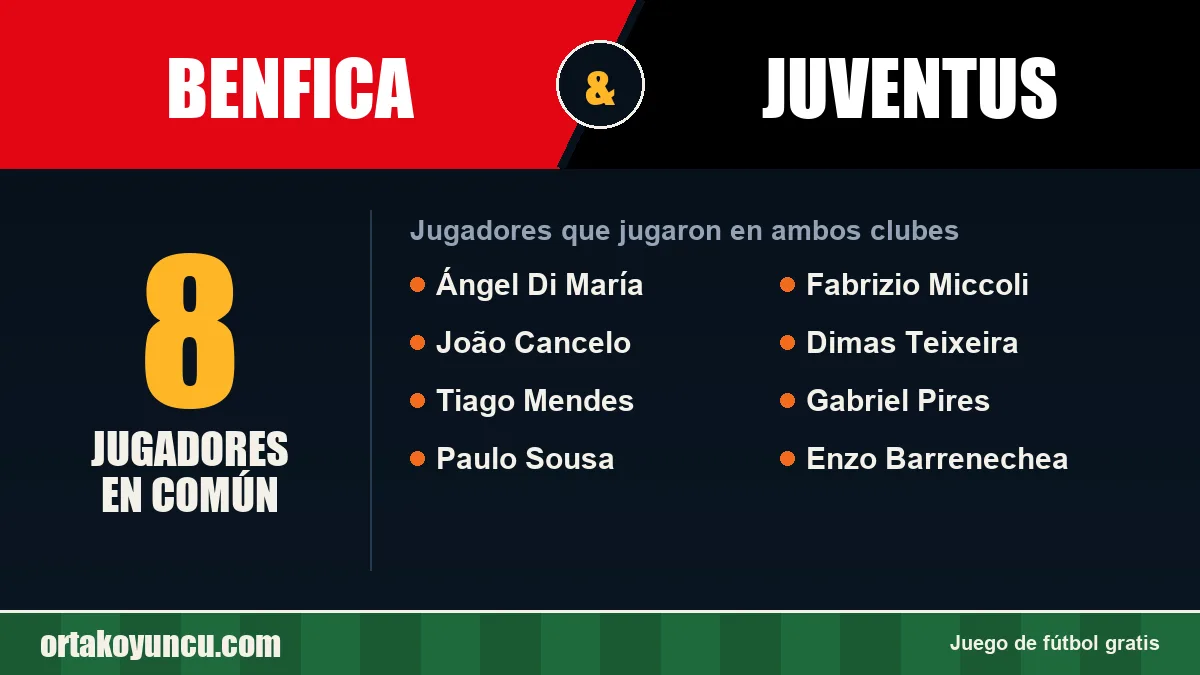 Jugadores que jugaron en Benfica y Juventus: 8 jugadores