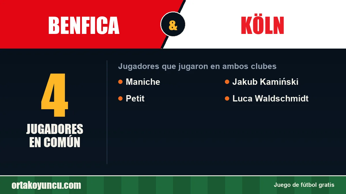 Jugadores que jugaron en Benfica y Köln: 4 jugadores