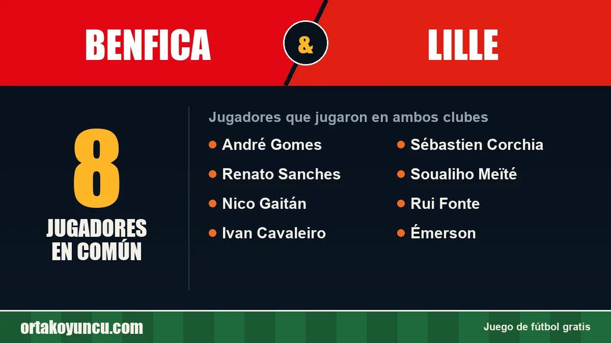 Jugadores que jugaron en Benfica y Lille: 8 jugadores