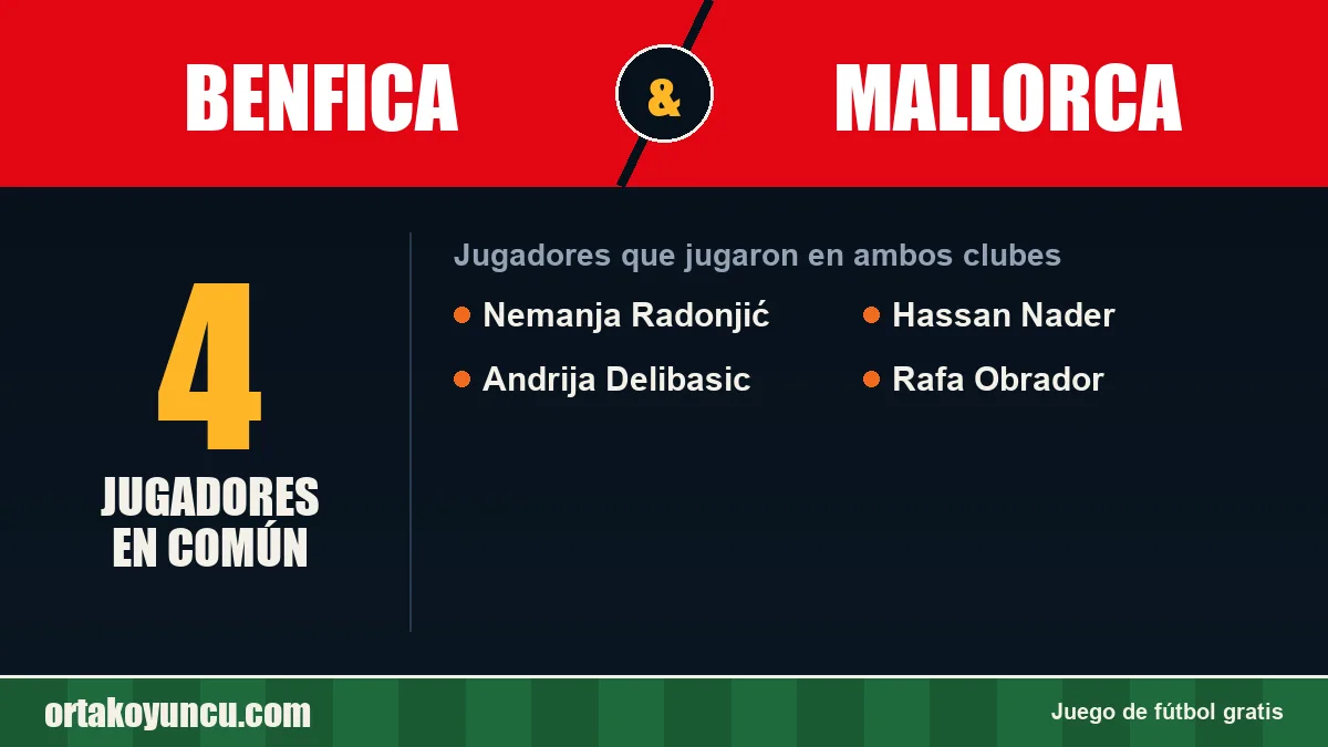 Jugadores que jugaron en Benfica y Mallorca: 4 jugadores