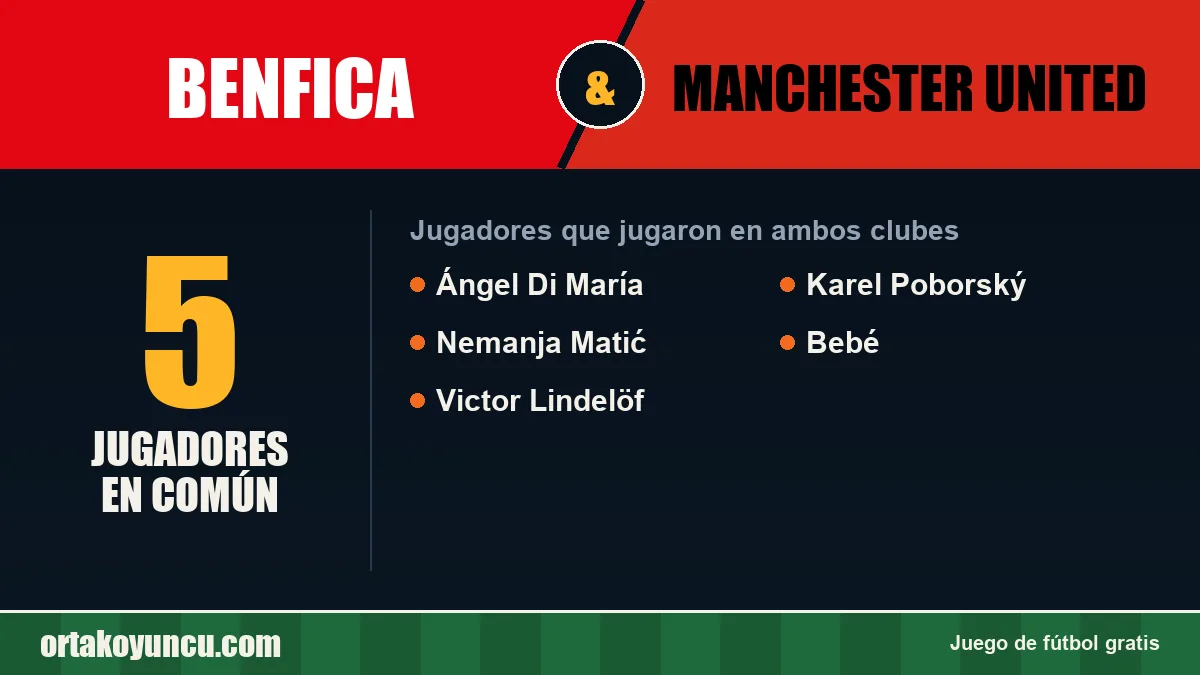 Jugadores que jugaron en Benfica y Manchester United: 5 jugadores