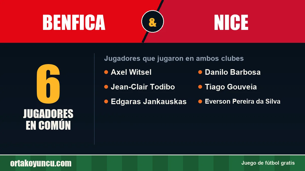 Jugadores que jugaron en Benfica y Nice: 6 jugadores