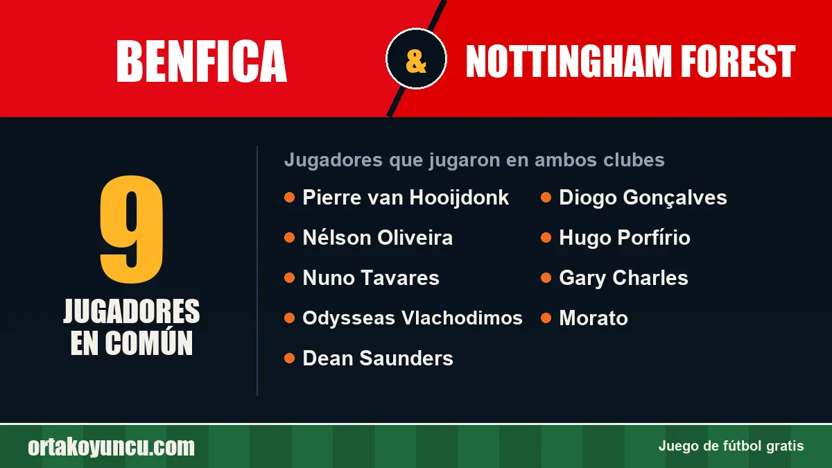 Jugadores que jugaron en Benfica y Nottingham Forest: 9 jugadores