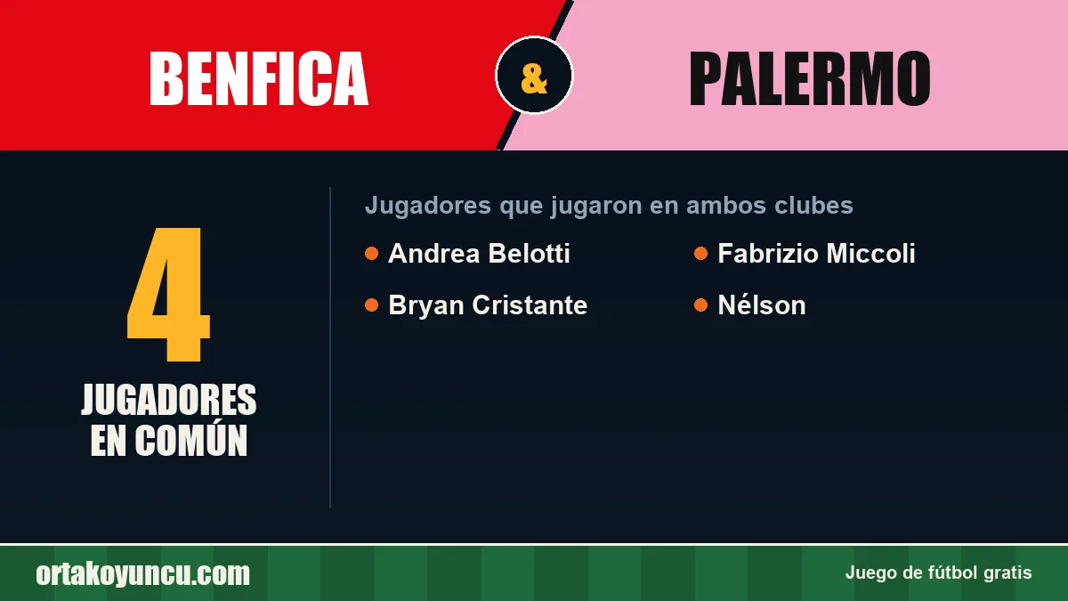 Jugadores que jugaron en Benfica y Palermo: 4 jugadores