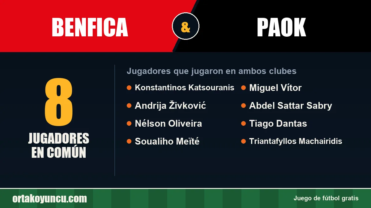 Jugadores que jugaron en Benfica y PAOK: 8 jugadores