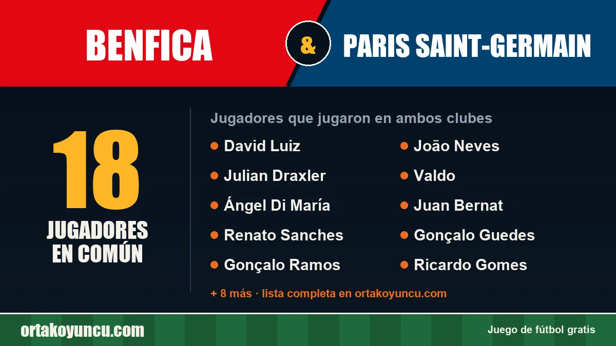 Jugadores que jugaron en Benfica y Paris Saint-Germain: 18 jugadores