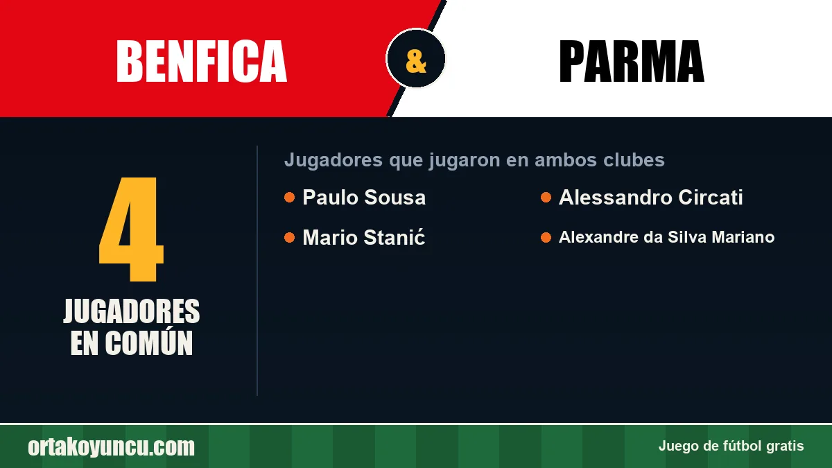 Jugadores que jugaron en Benfica y Parma: 4 jugadores