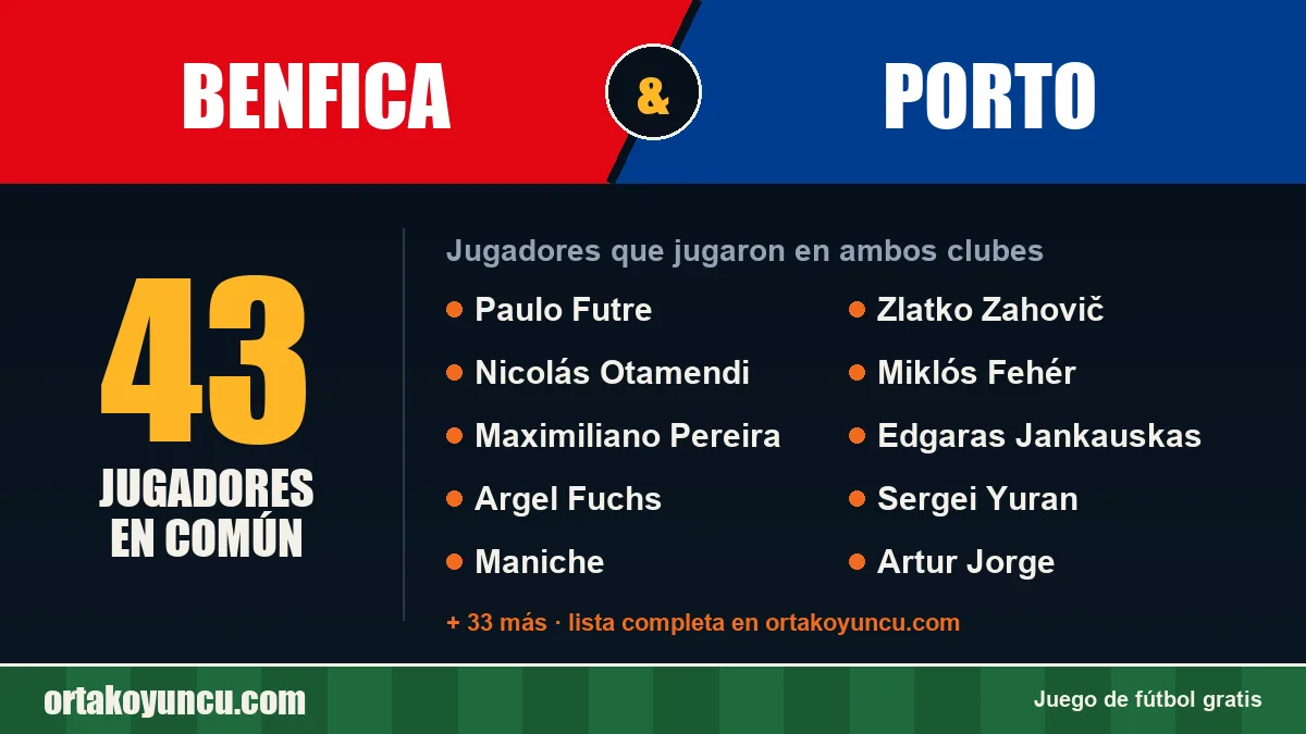 Jugadores que jugaron en Benfica y Porto: 43 jugadores