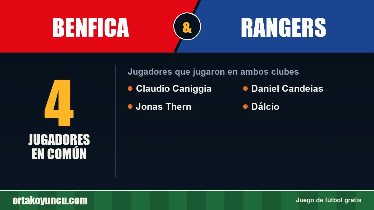 Jugadores que jugaron en Benfica y Rangers: 4 jugadores
