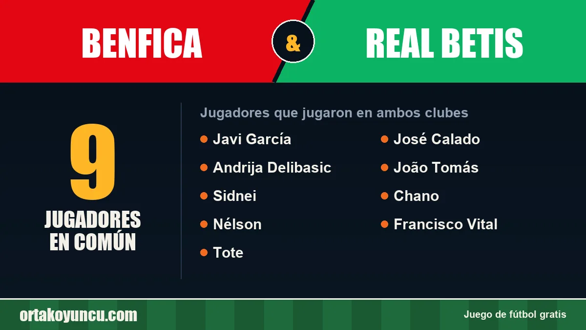 Jugadores que jugaron en Benfica y Real Betis: 9 jugadores