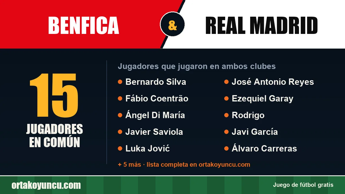 Jugadores que jugaron en Benfica y Real Madrid: 15 jugadores