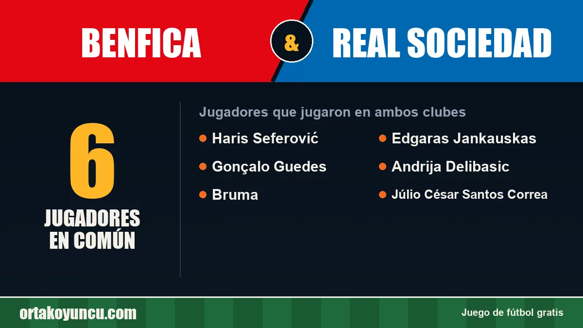 Jugadores que jugaron en Benfica y Real Sociedad: 6 jugadores