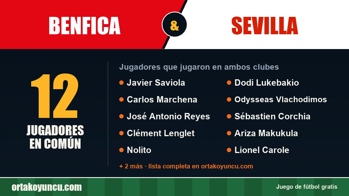 Jugadores que jugaron en Benfica y Sevilla: 12 jugadores