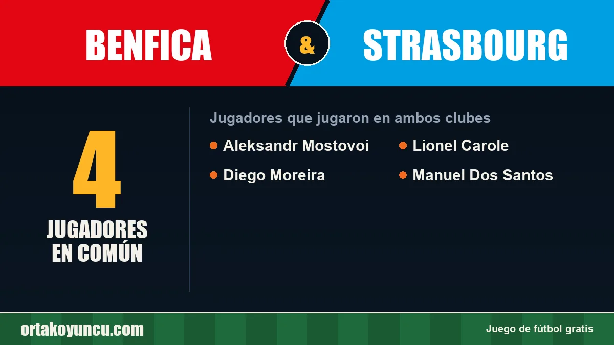 Jugadores que jugaron en Benfica y Strasbourg: 4 jugadores
