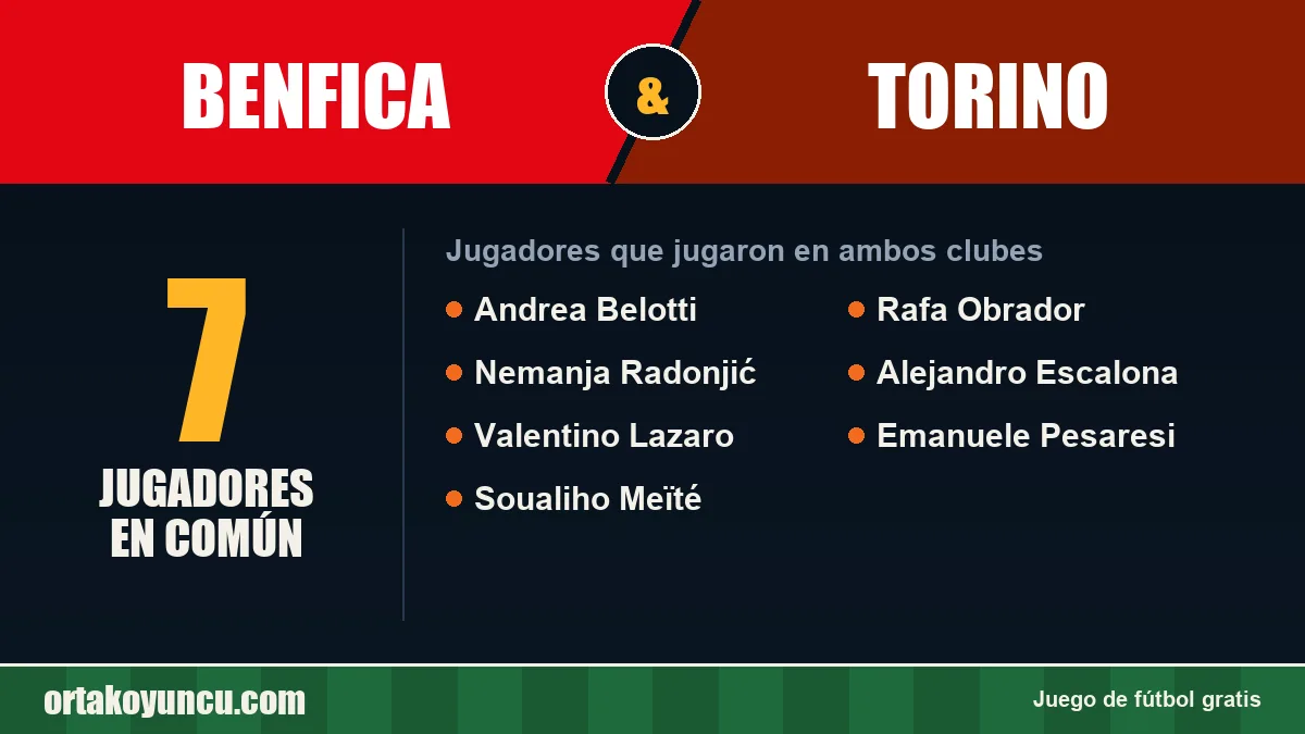 Jugadores que jugaron en Benfica y Torino: 7 jugadores