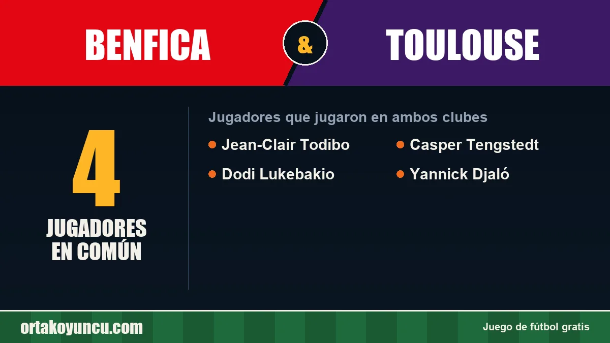 Jugadores que jugaron en Benfica y Toulouse: 4 jugadores