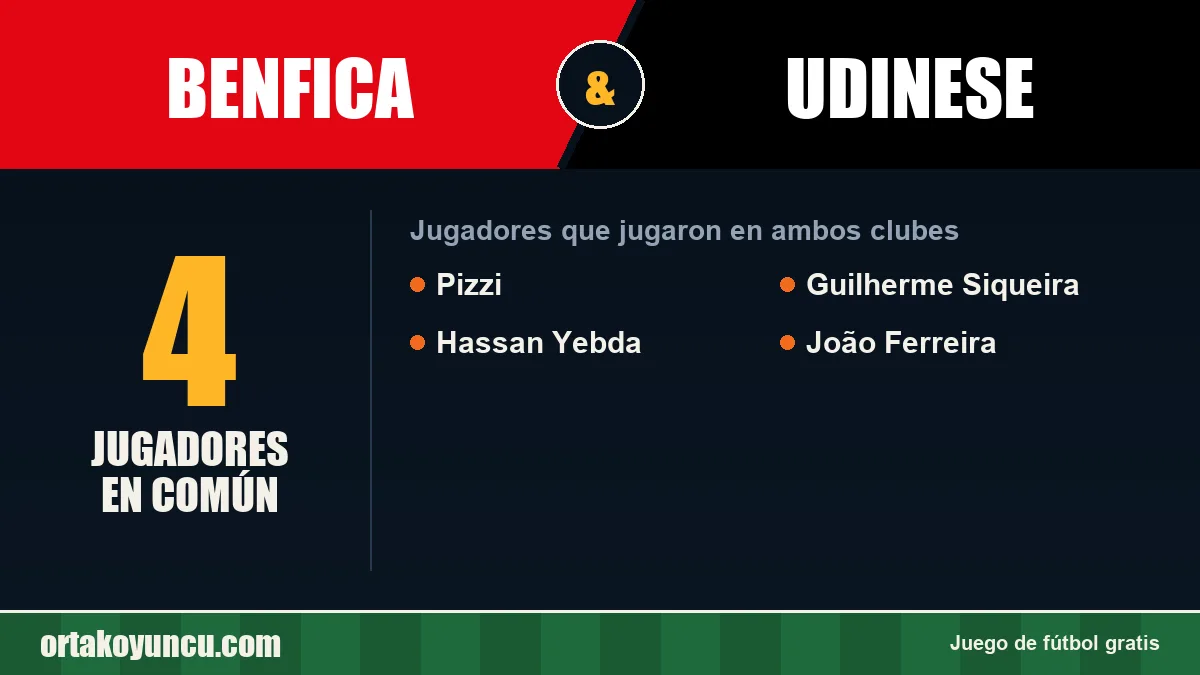 Jugadores que jugaron en Benfica y Udinese: 4 jugadores