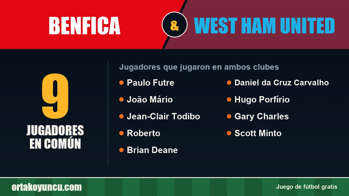 Jugadores que jugaron en Benfica y West Ham United: 9 jugadores