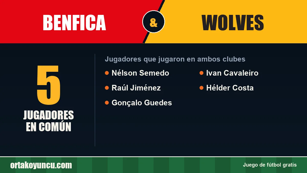 Jugadores que jugaron en Benfica y Wolves: 5 jugadores