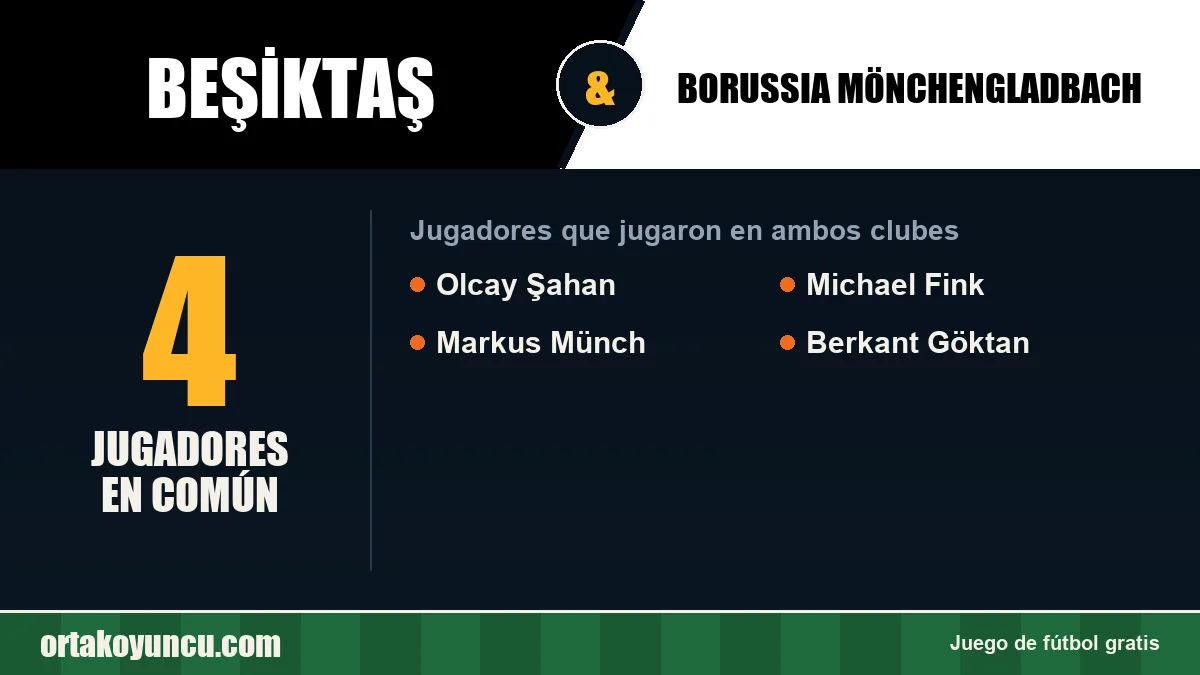 Jugadores que jugaron en Beşiktaş y Borussia Mönchengladbach: 4 jugadores